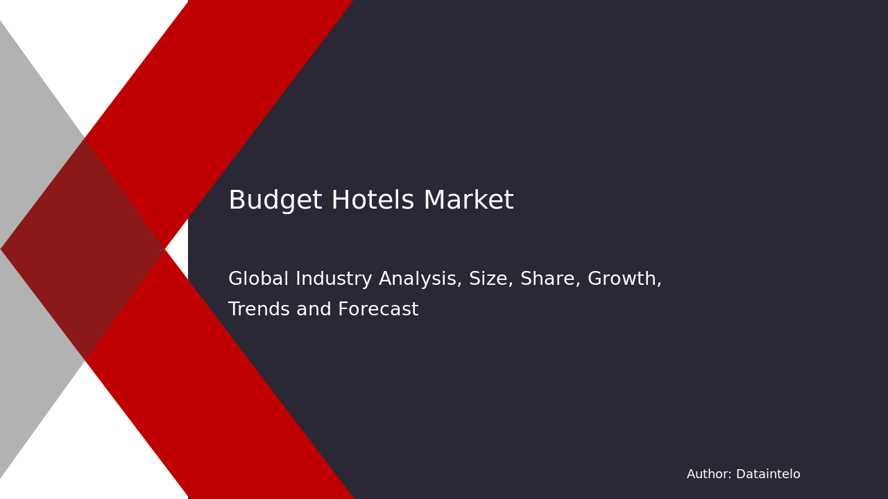 Budget Hotels Market Report | Global Forecast From 2025 To 2033