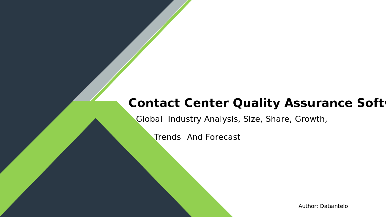 Contact Center Quality Assurance Software Market Report | Global Forecast From 2025 To 2033