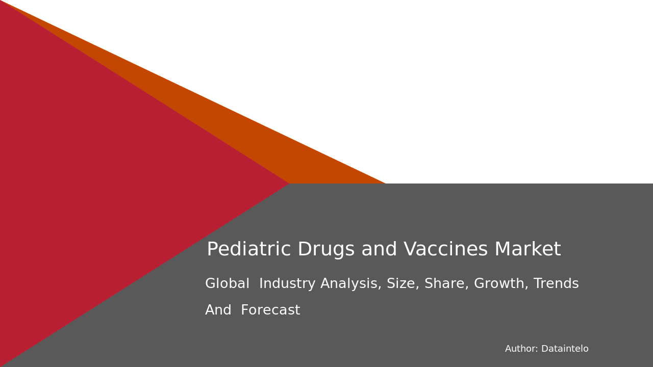 Pediatric Drugs and Vaccines Market Report | Global Forecast From 2025 To 2033