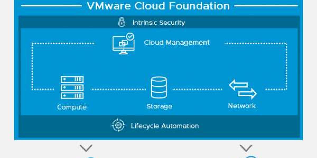 VMware Cloud Foundation Distributor India: Pricing