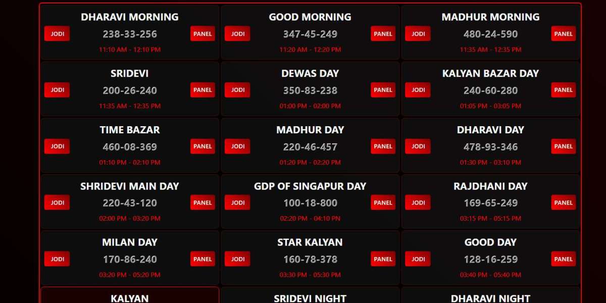 Understanding Golden Matka Open Close, Golden Matka Lucky Number, Golden Bazar Matka, and Golden Night Matka