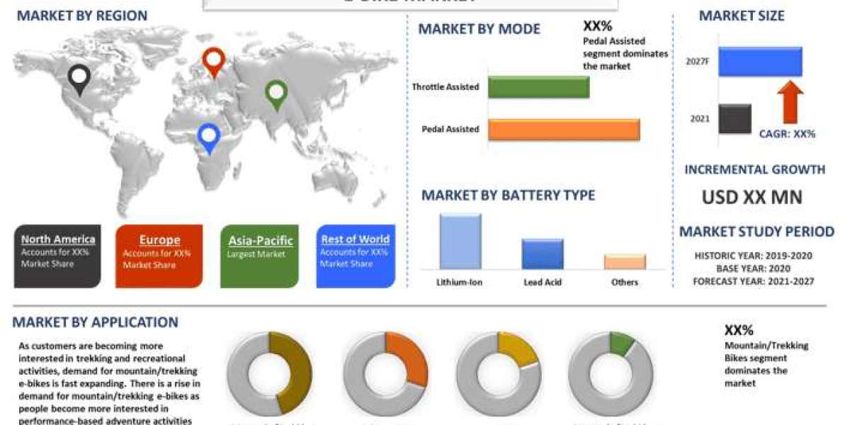 E-Bike Market Size, Growth Report, 2027