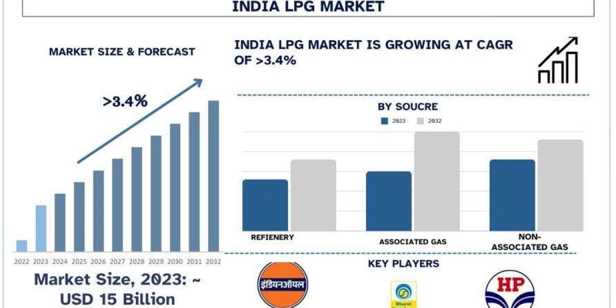 India LPG Market Analysis by Size, Share & Growth Report (2024–2032) | UnivDatos
