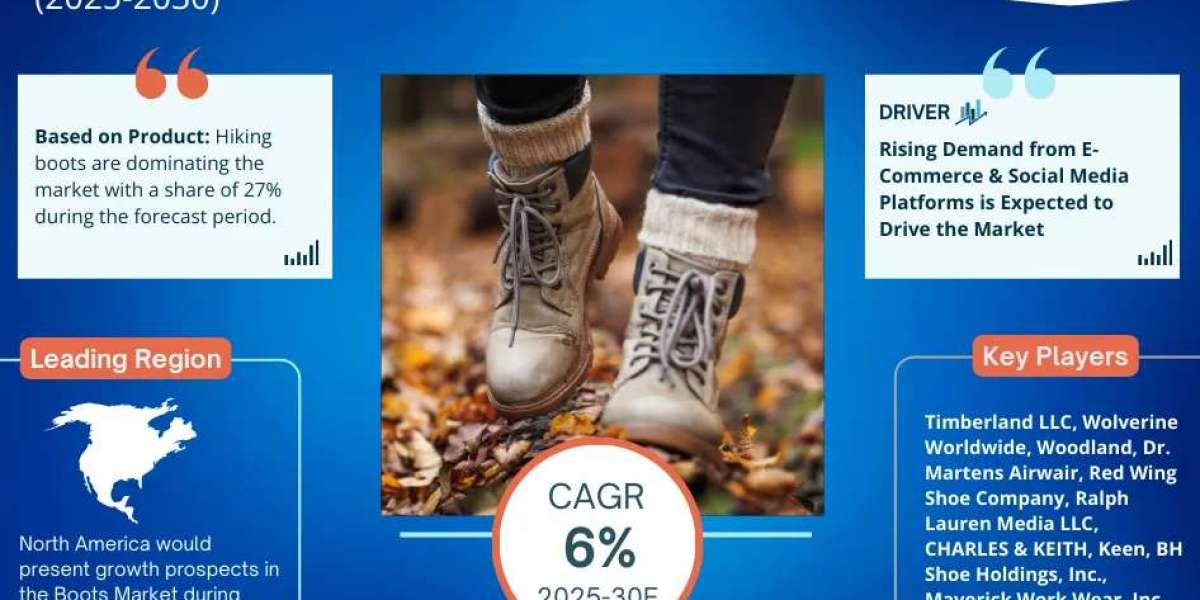Boots Market Share, Size and Future Projections 2025-30