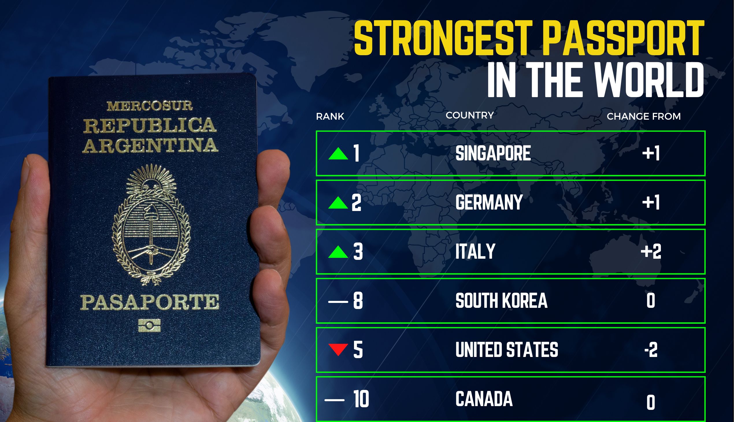 World’s Most Powerful Passports in 2025 – Full List & Surprising Changes - Citybit