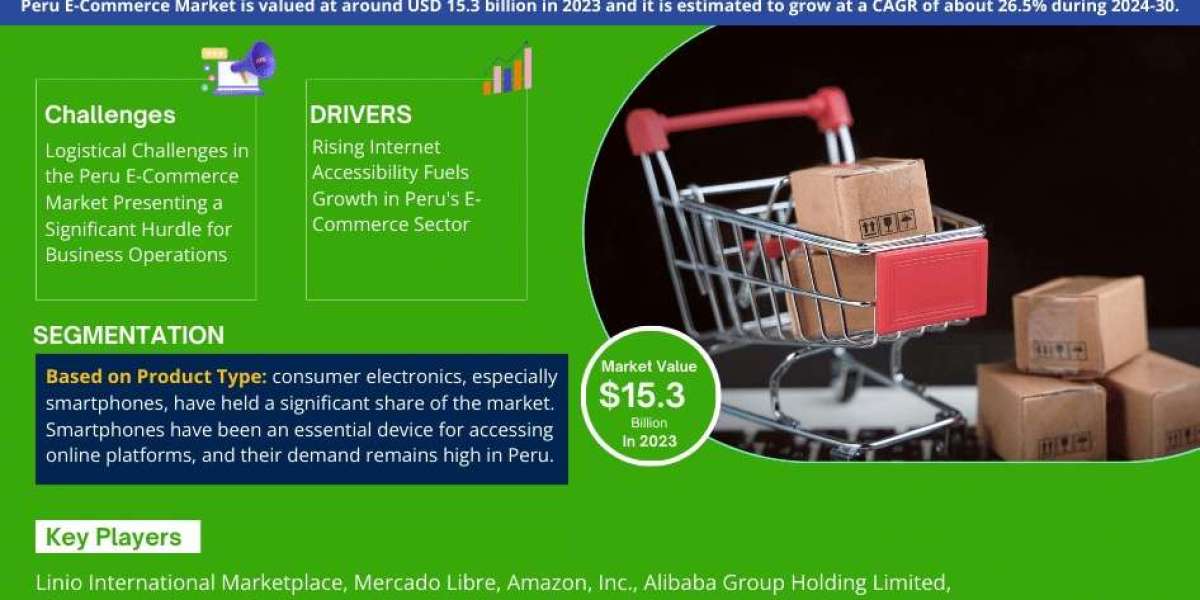 Peru E-Commerce Market Dynamics – Driver, Segment & Competition FY2030