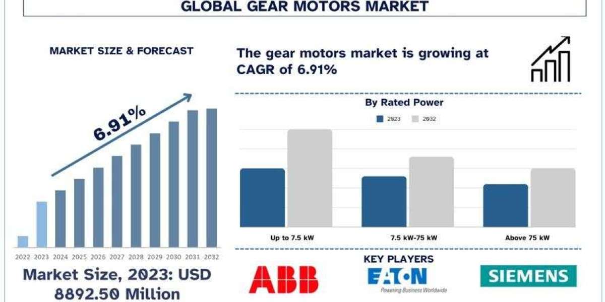 Gear Motors Market Analysis by Size, Share & Growth Report (2024–2032) | UnivDatos
