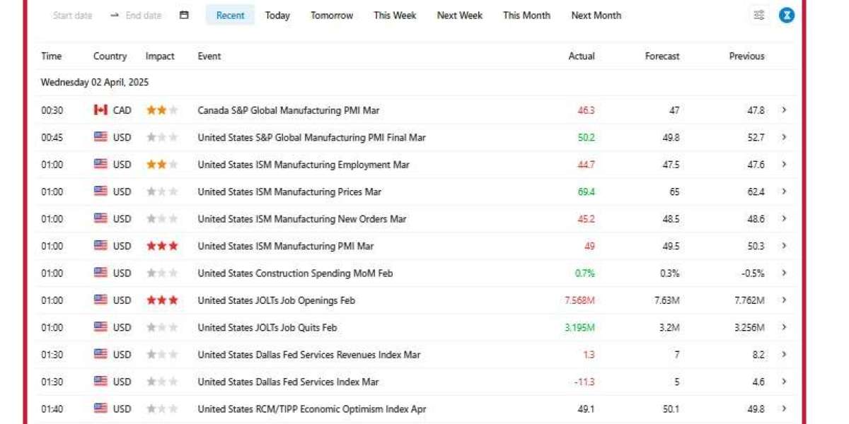 Live Forex Economic Calendar