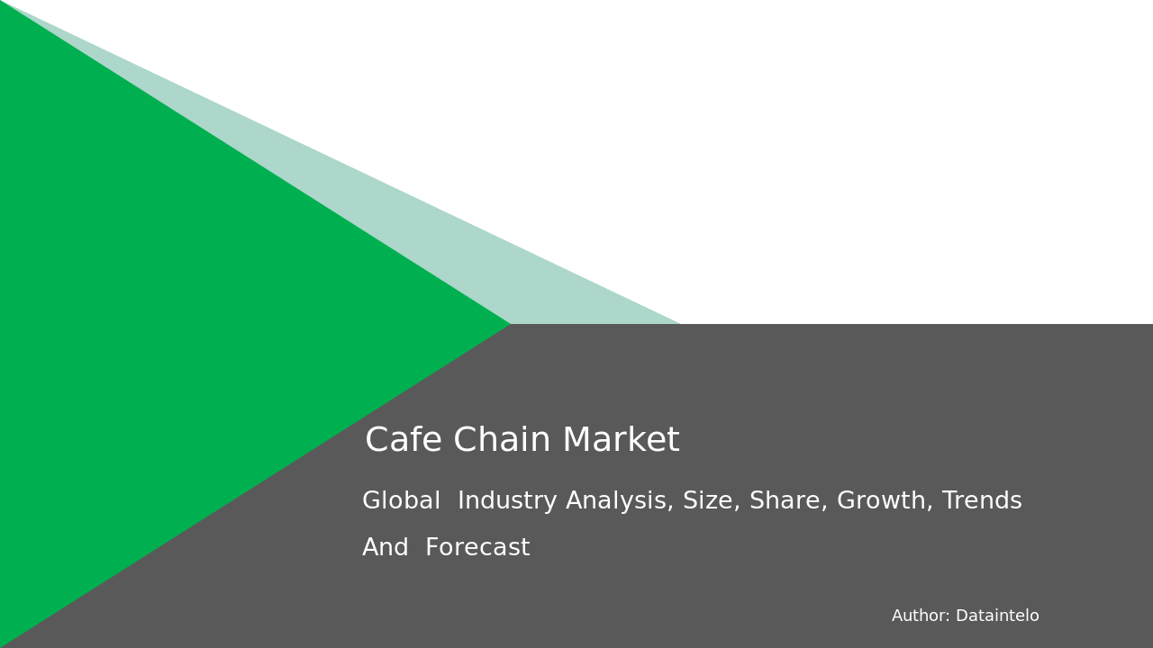 Cafe Chain Market Report | Global Forecast From 2025 To 2033