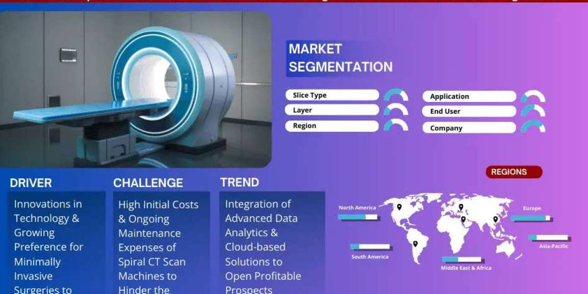 Spiral CT Scan Machine Market Dynamics – Driver, Segment & Competition FY2030