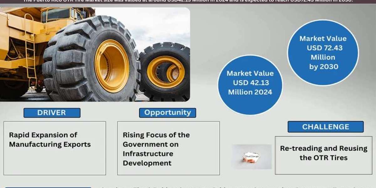 Puerto Rico OTR Tire Market Size, Share, Growth, and Forecast Analysis 2030