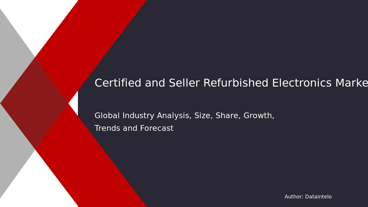 Certified and Seller Refurbished Electronics Market Report | Global Forecast From 2025 To 2033