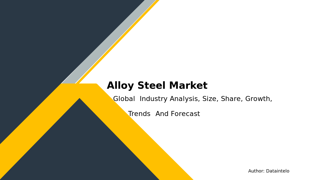 Alloy Steel Market Report | Global Forecast From 2025 To 2033