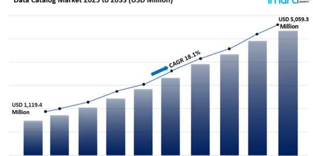 Data Catalog Market Size, Share Growth & Analysis