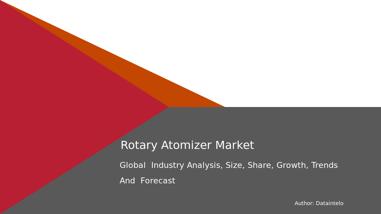 Rotary Atomizer Market Report | Global Forecast From 2025 To 2033