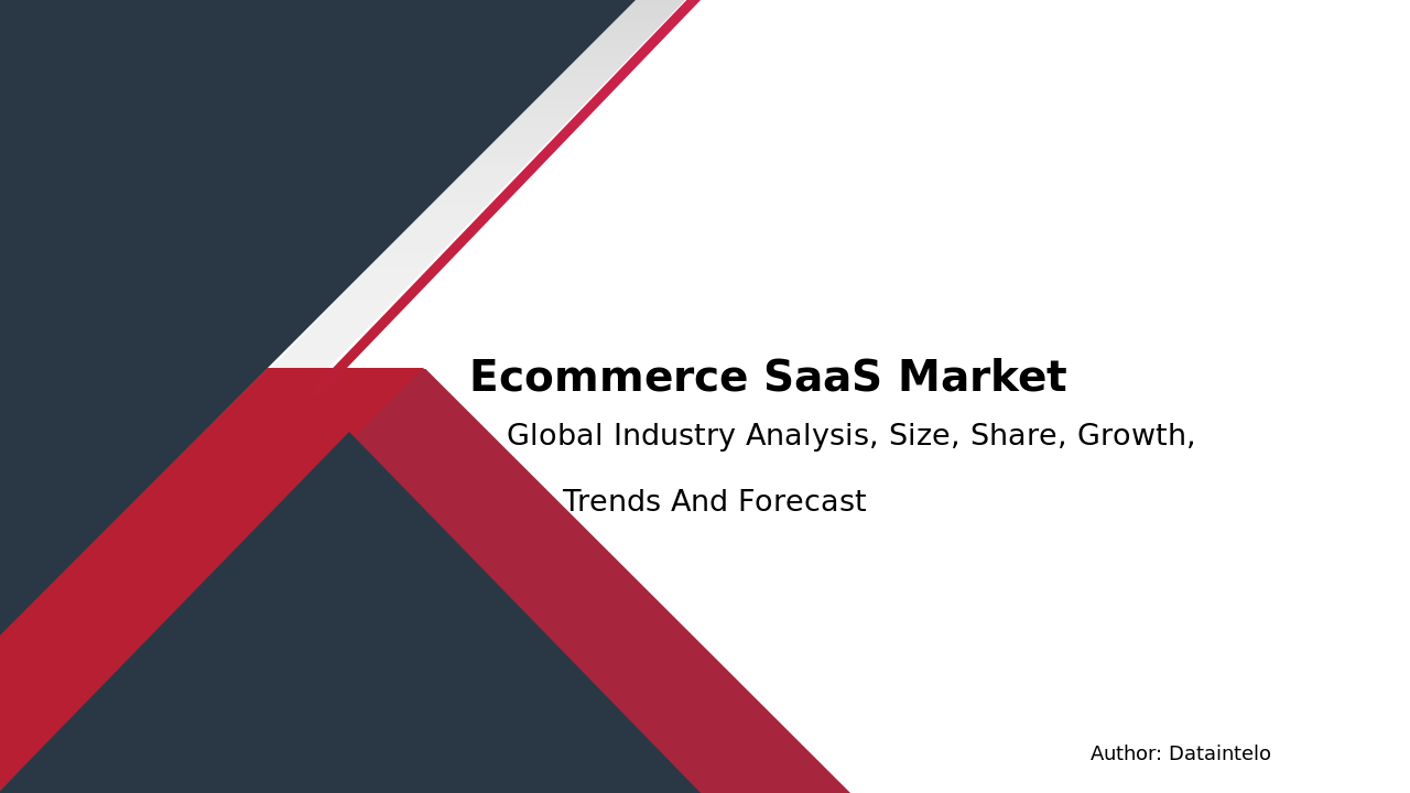 E-commerce SaaS Market Research Report 2032