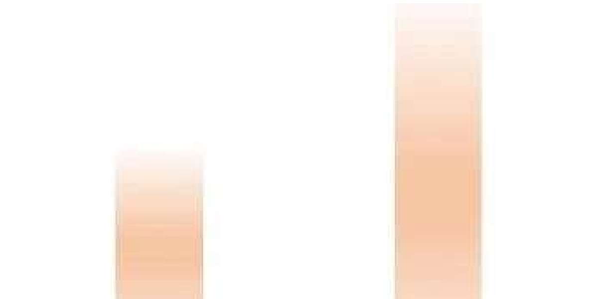 Mexico Industrial Coating Market Analysis: Key Drivers, Challenges & Growth Trends 2024-2032– The Report Cube