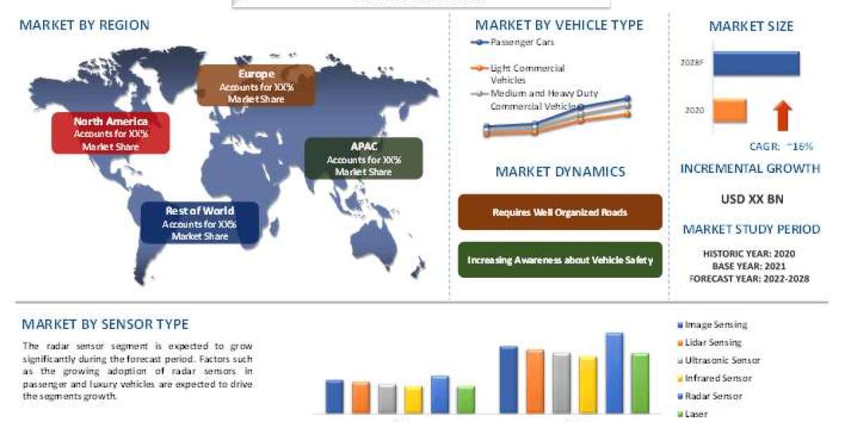 ADAS Market Size, Growth Report, 2028