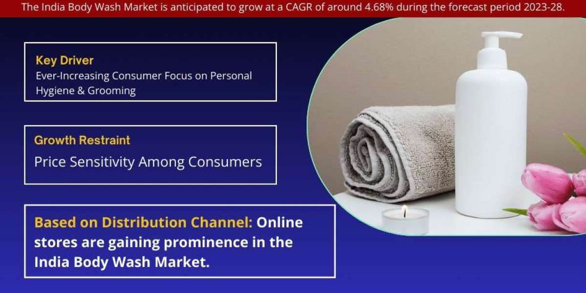 India Body Wash Market Trends and Growth Drivers Analysis 2028