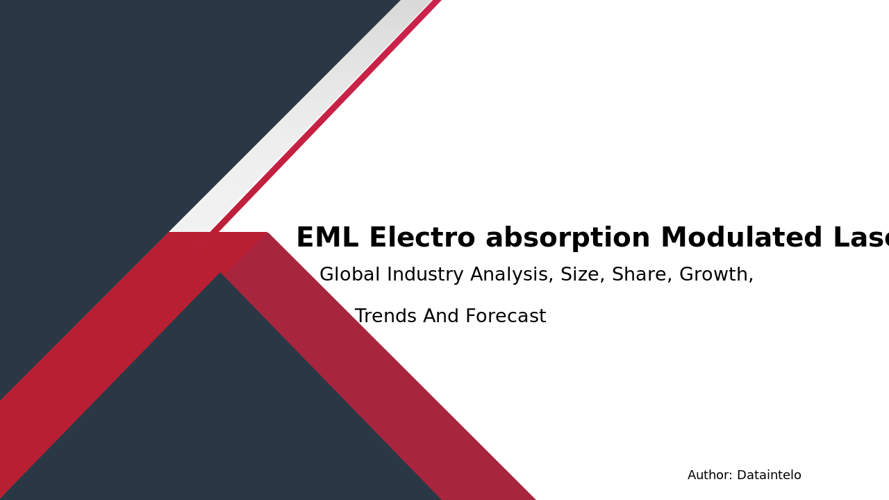 EML Electro absorption Modulated Laser Sales Market Report | Global Forecast From 2025 To 2033