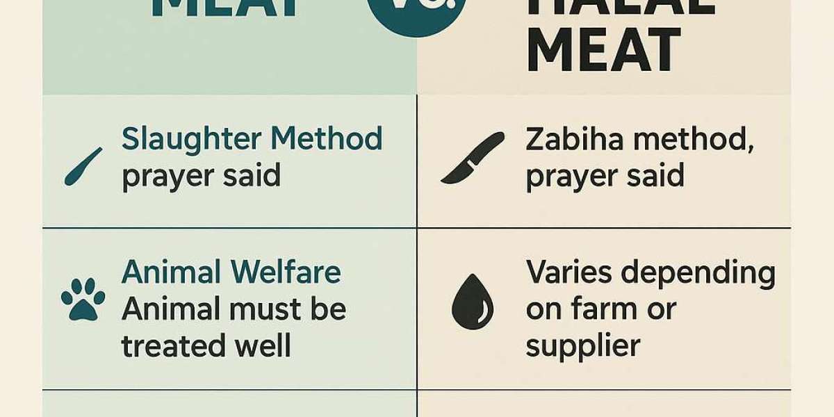 Halal Meat vs. Non-Halal Meat: Key Differences Explained