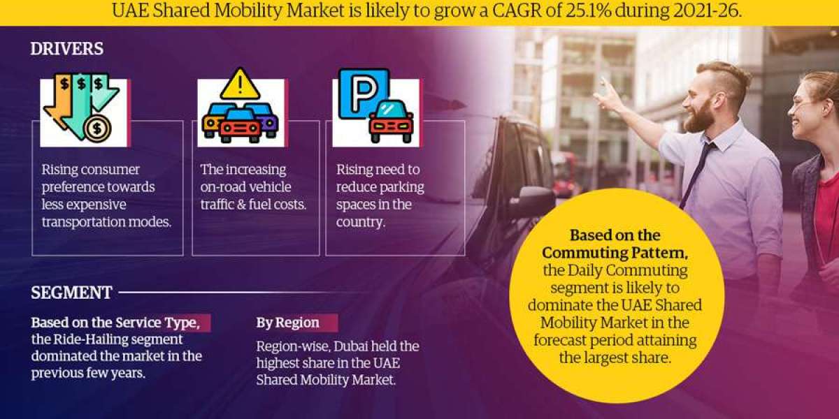 UAE Shared Mobility Industry Share, Size, and Competitive Landscape 2026
