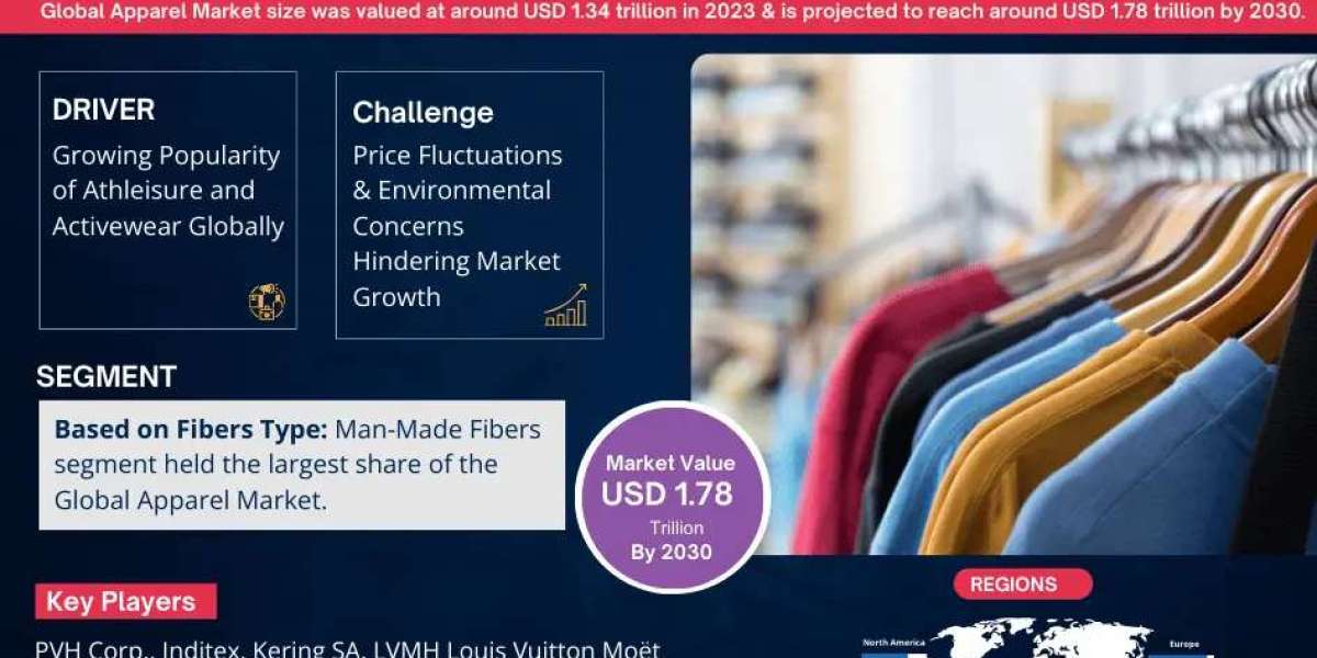 Apparel Market Growth, Trends, and Future Opportunities