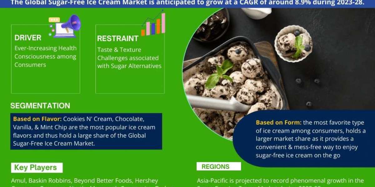 Sugar-Free Ice Cream Market Growth, Trends, and Future Opportunities 2028