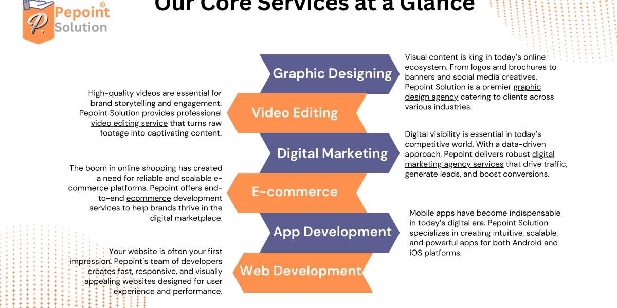 Pepoint Solution: Your Trusted Partner for Complete Digital Growth