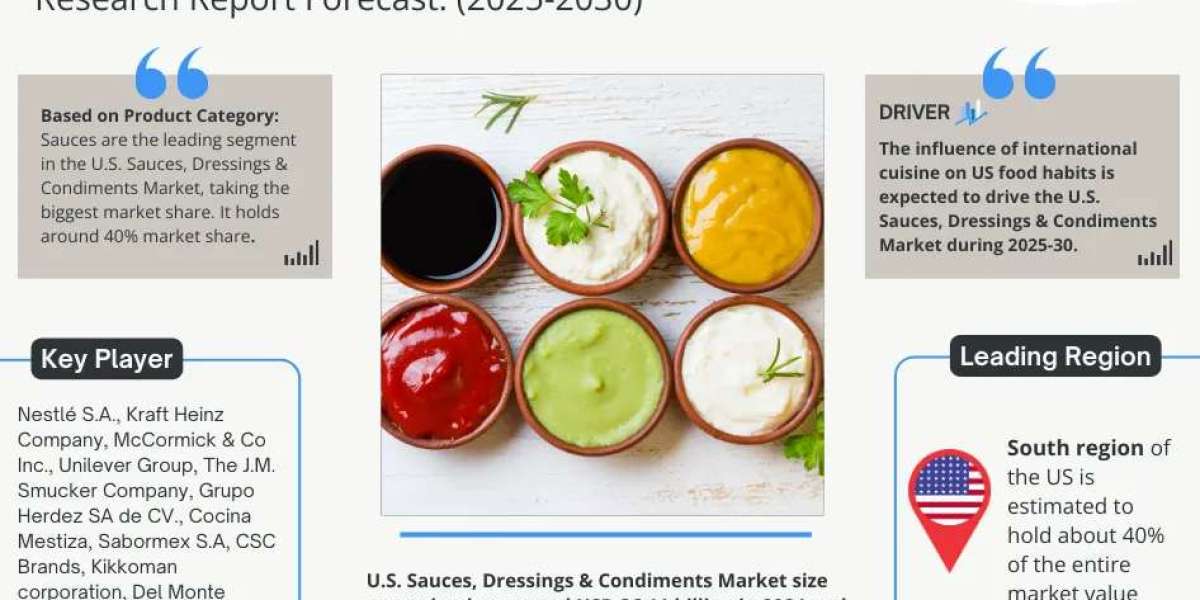 U.S. Sauces, Dressings & Condiments Market Insights, Share & Growth Trends 2025-30