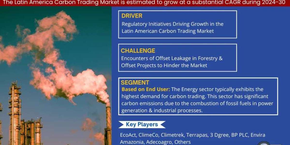 Latin America Carbon Trading Market Insights, Share & Growth Trends 2024-30