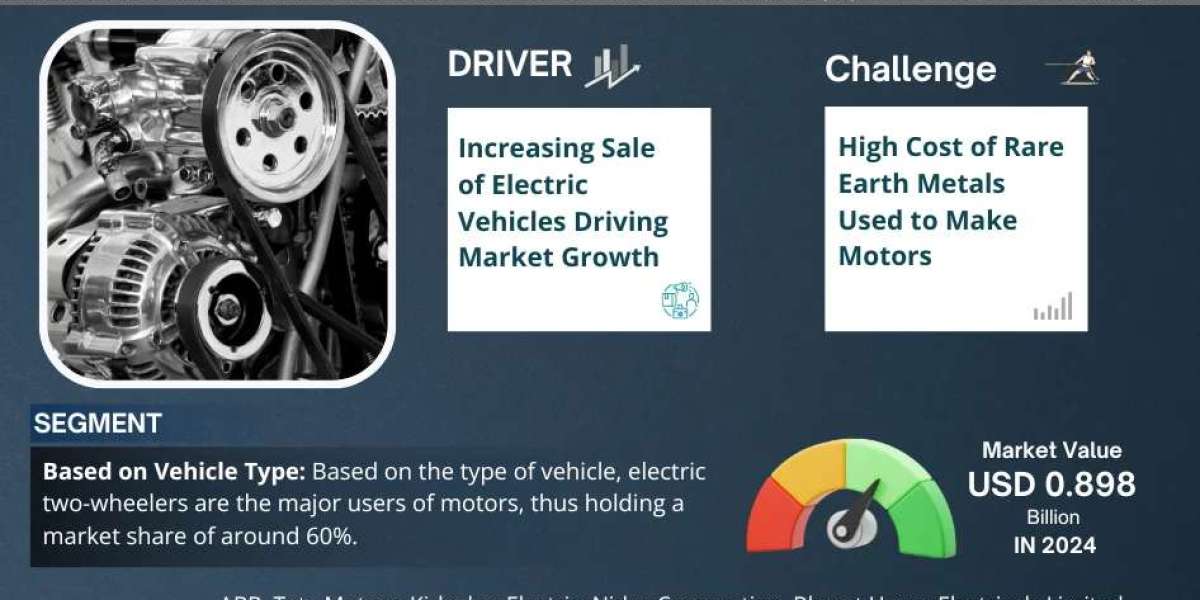 India Electric Vehicle Motor Market Dynamics – Driver, Segment & Competition FY2030