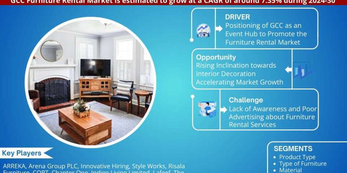 GCC Furniture Rental Market Comprehensive Analysis and Forecast 2024-30