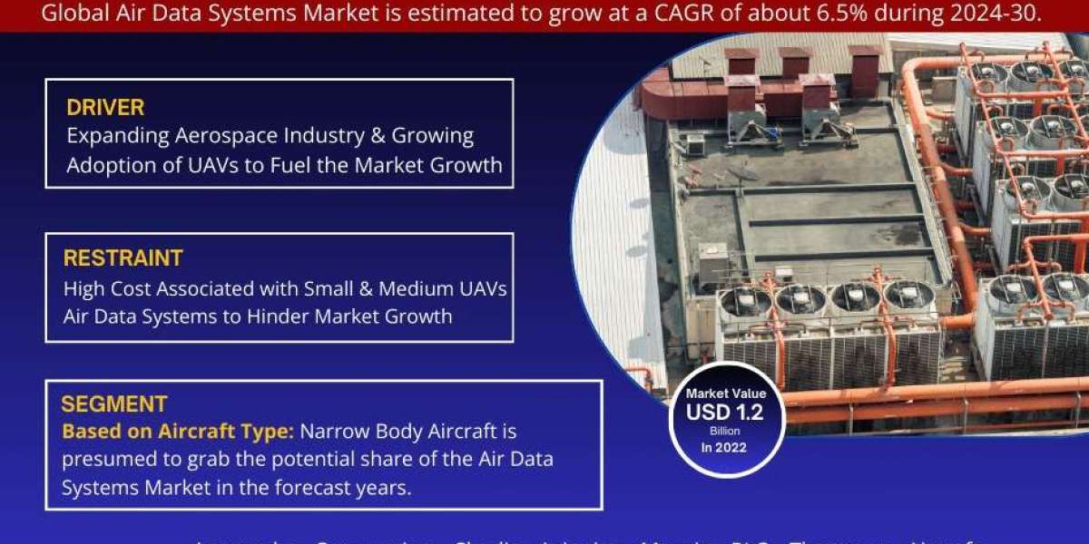 Air Data Systems Market Value, Forecast, and Industry Overview 2030