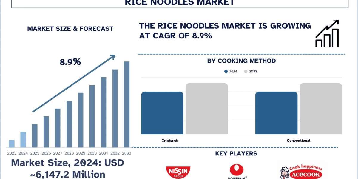 Rice Noodle Market Analysis by Size, Share, Growth, Trends and Forecast (2025–2033) | UnivDatos