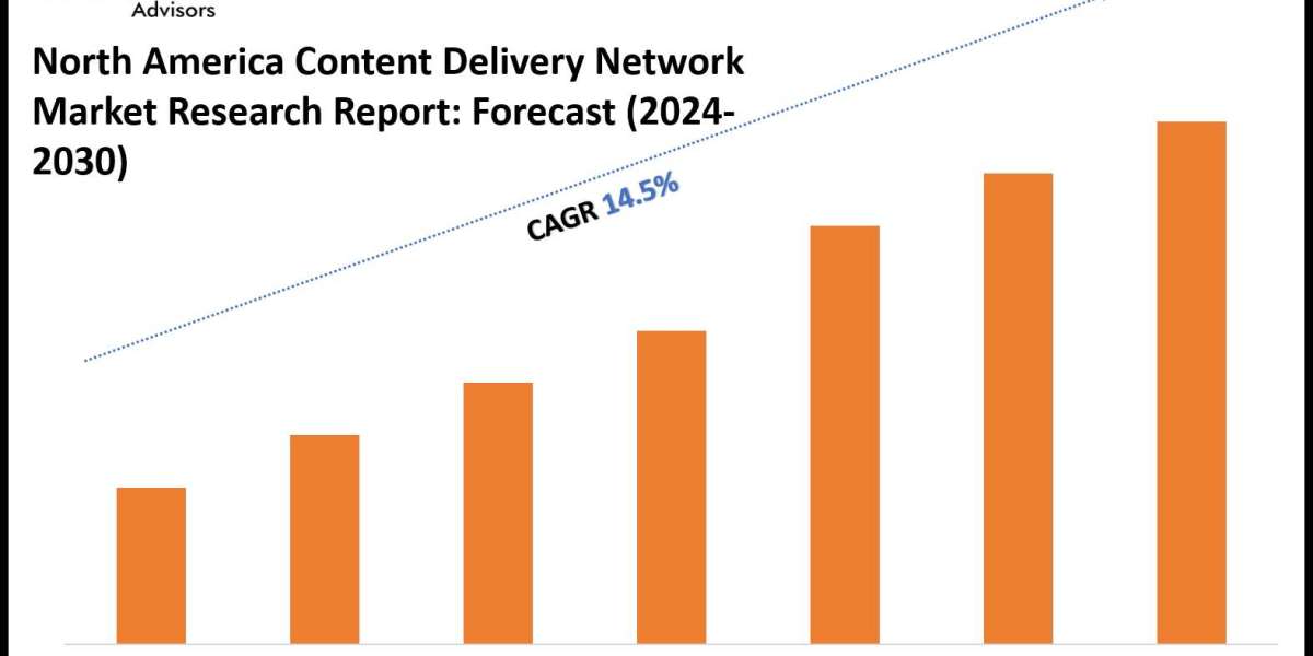 North America Content Delivery Network Market to Grow at 14.5% CAGR by 2030 | MarkNtel Advisors