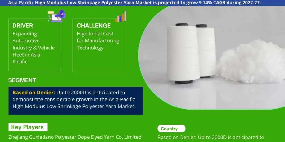 Asia Pacific High Modulus Low Shrinkage Polyester Yarn Market Forecast, and Industry Overview 2027