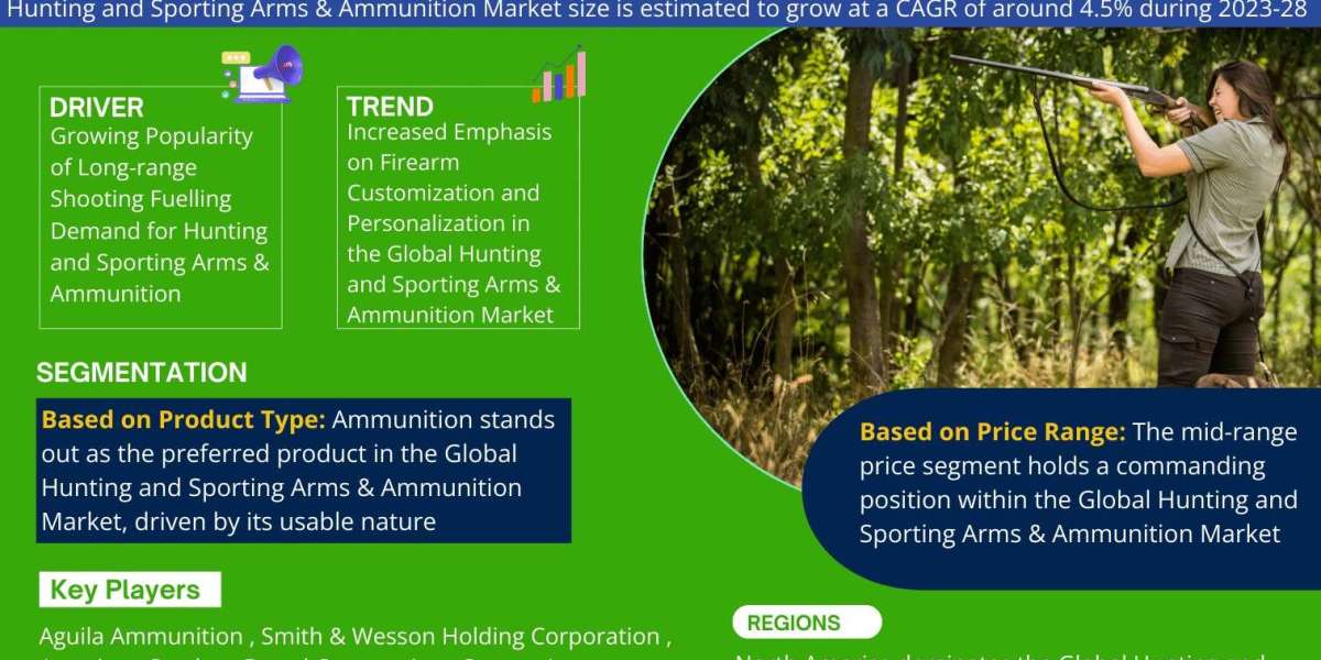 Hunting and Sporting Arms & Ammunition Market Outlook: Size, Share, and Competitive Trends 2028