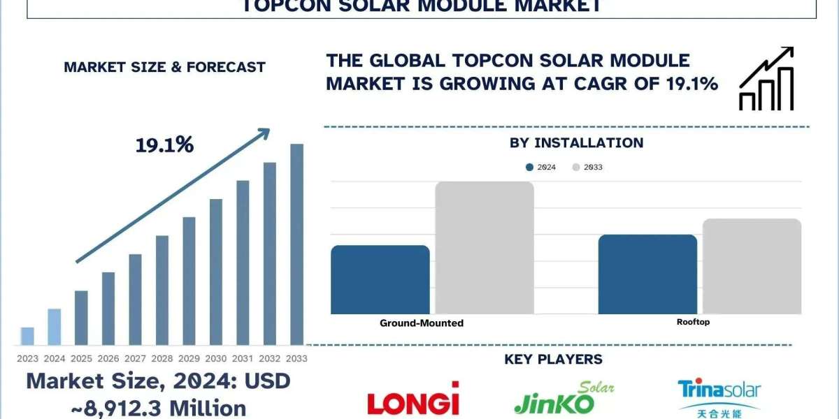 Topcon Solar Module Market Size, Growth & Research Report 2033 | UnivDatos
