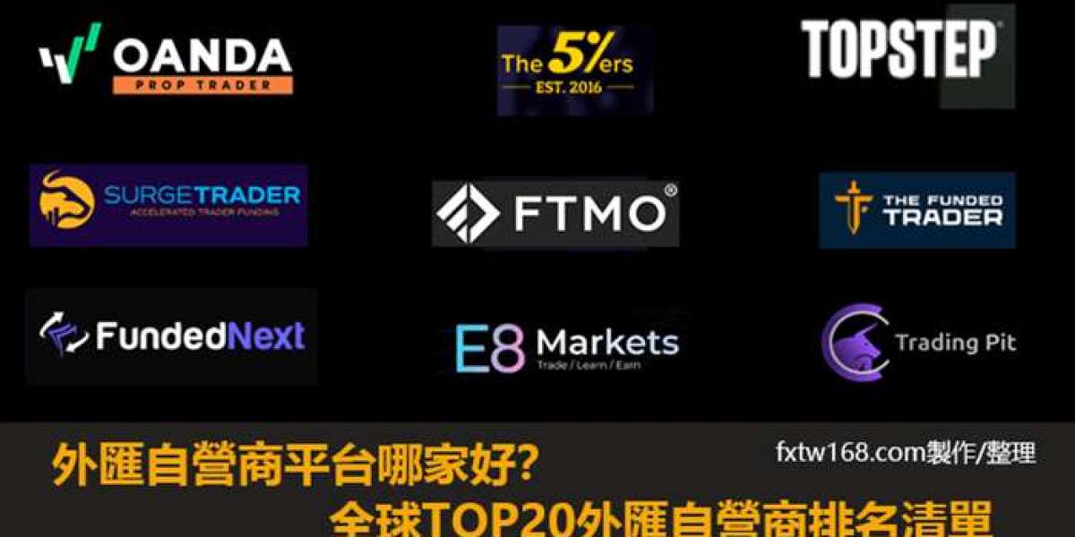 Best Prop Firm 推薦 for Beginner Traders in 2025