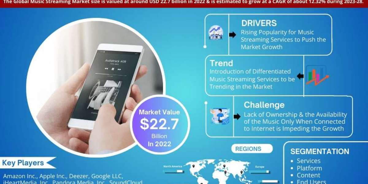 Music Streaming Market Trends and Growth Drivers Analysis 2028