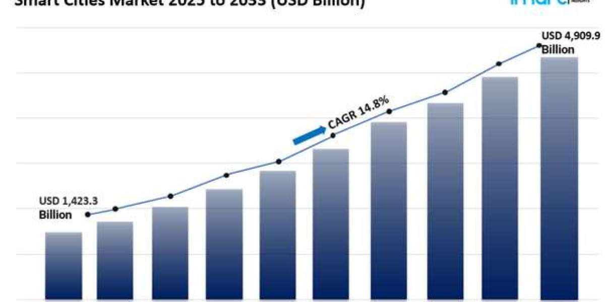 Smart Cities Market Size Share, Growth & Demands Report