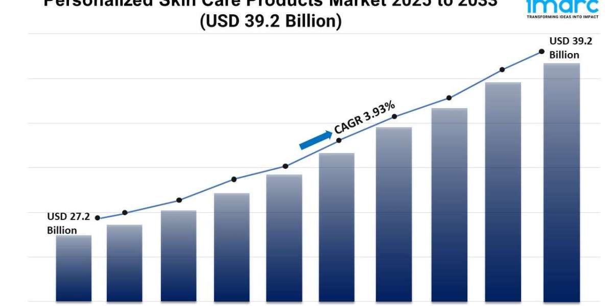 Car Care Products Market Size, Share, and Growth Analysis 2025-2033