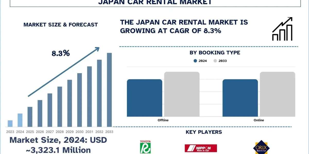 Japan Car Rental Market Analysis by Size, Share and Growth Report (2025–2033) | UnivDatos