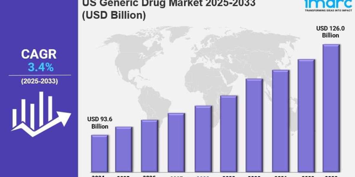 US Generic Drug Market Size, Share, Trends, Industry Analysis, Report 2025-2033