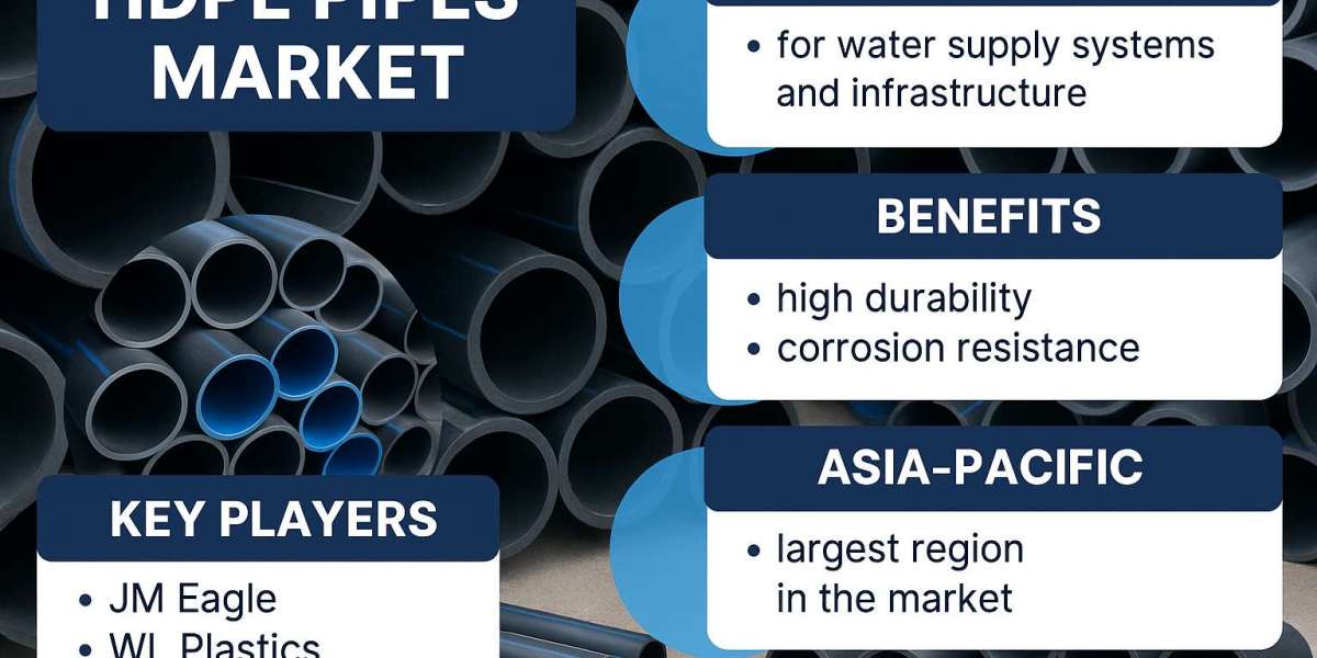 Beyond Traditional Materials: The Ascendancy of HDPE Pipes in Modern Applications