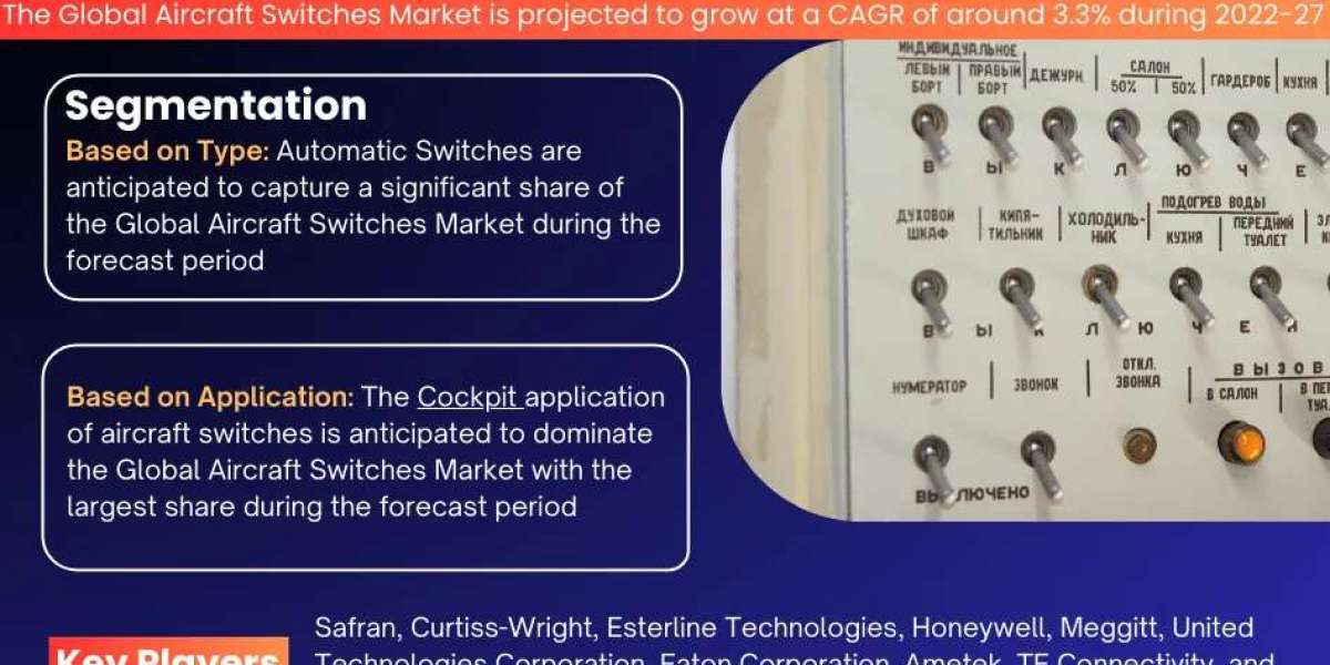Aircraft Switches Industry Trends, Demand, and Outlook 2027