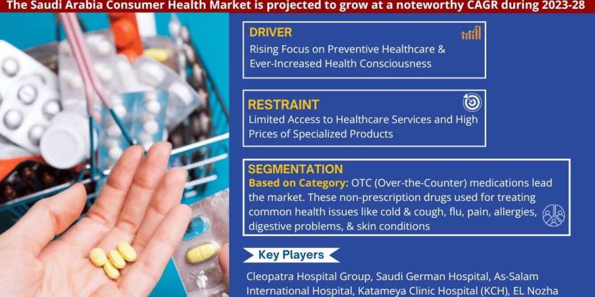 Saudi Arabia Consumer Health Industry Analysis: Companies, Competitors & Outlook 2028