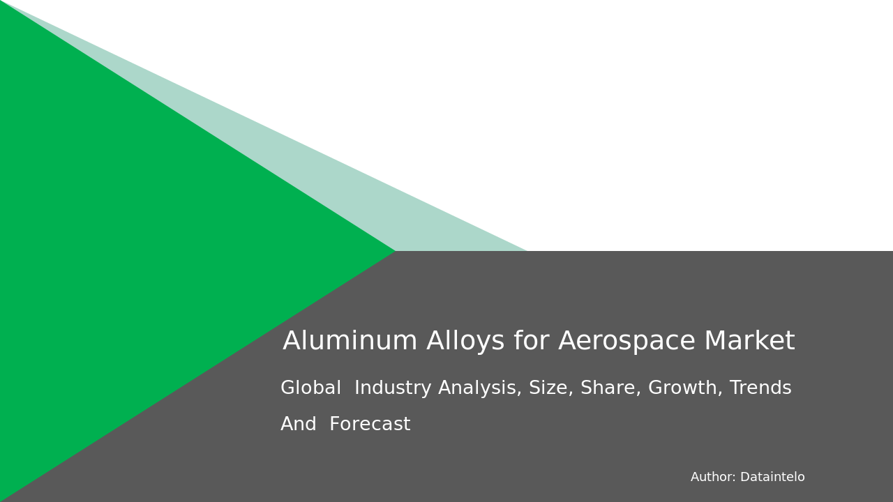 Aluminum Alloys for Aerospace Market Report | Global Forecast From 2025 To 2033