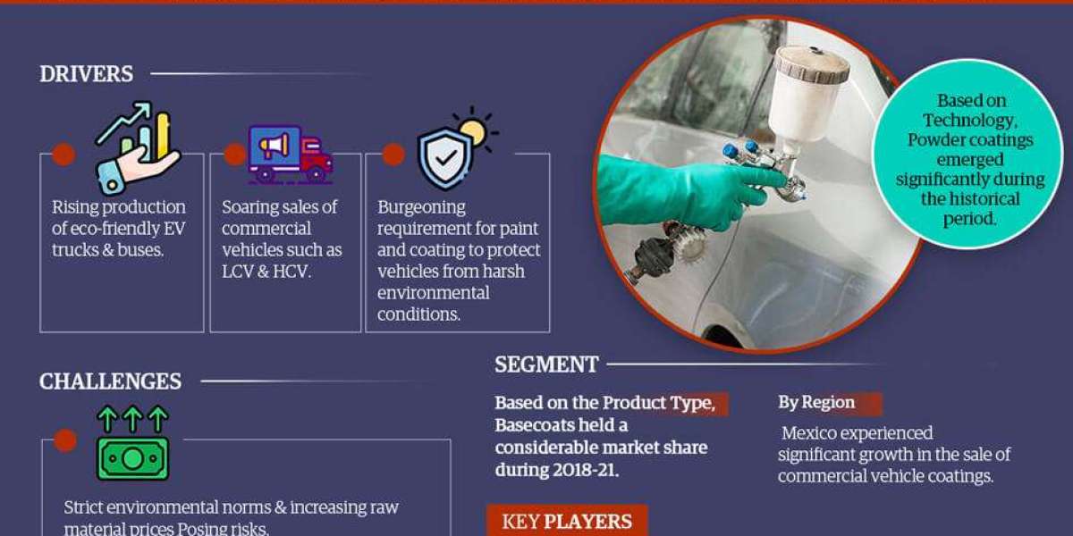 Latin America Commercial Vehicle Coatings Industry Share, Size, and Competitive Landscape 2028